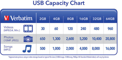 Verbatim 16GB Store n Go USB 3.0 Drive